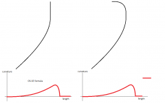 curvatures_OSSE.png