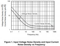 OPA1611_Noise_Dens.png