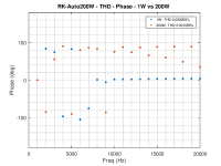 THDPlot-phase.png