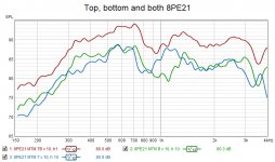 Top bottom and both 8PE21.jpg