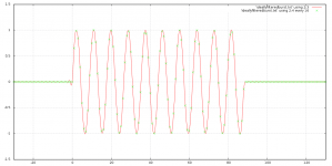 ideallyreconstructedburst_5kHz2ms44kHz1.png