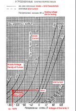 GM70-DS-curves.jpg
