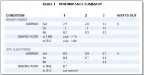 3 Watt Amp Performance Summary.jpg