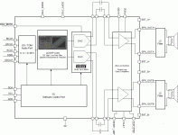TAS3251-simplified-schematic.gif