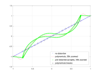 polynomial-1dB.png