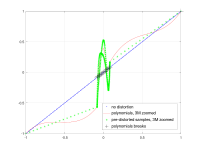 polynomial-20dB.png
