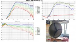 DE360_ath_254mm_volne_test_polars_sums.jpg