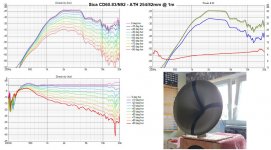 CD60.83_N92_ath_254mm_volne_test_polars_sum.jpg