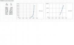 1N4007 Forward Characteristic Composite.jpg