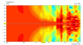 Slits_PolarMap_H.jpg