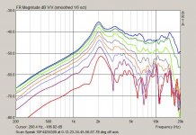 ScanSpeak 10F4424G00 off-axis response family naked.jpg
