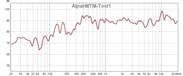 Alpair MTM-Test1.jpg