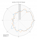 diyA Bon_SP-10R_AP Ultimate.png