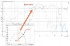 Compare_midrange_hornrespsimulation_measurment.jpg