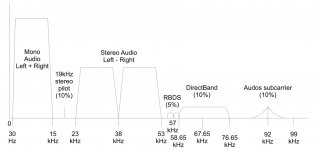 FM Broadcast Bandwidth Diagram.jpg