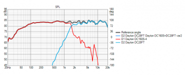 Dayton DC160S+DC28FT SPL.png