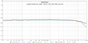 LeXaN Buffer K4 LNBF THDvF 1W 10W 50W into 4R.png