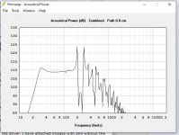 DCS205-4 hornresp 1 - no port offset.jpg
