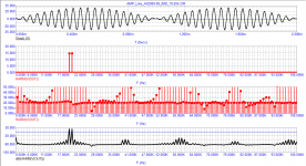 AMP_Like_AX2009-09_IMD_19-20kHz.png