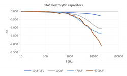 16v increasing capacitance.png