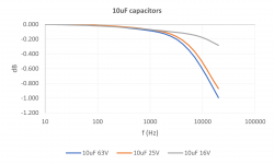10uf increasing voltage.png