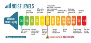 Levels-Of-Noise-In-Decibels.jpg