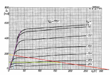 PL36 pentode loadline.png