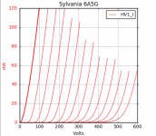 Sylvania 6A5G.png