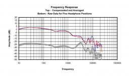 Innerfidelity MH30 Freq.png