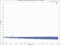 Modulus-86 Rev. 2.4_ Residual Hum & Noise (8 ohm, 1M FFT, 8 averages).PNG