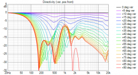 Vertical LIne Shart Shaded.png