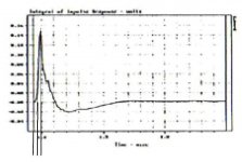 pulse response dynaudio.jpg
