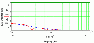 eminence displacement.gif