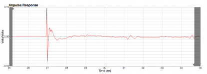 Impulse Response 10ms.png