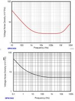 Compare-OPA 156 and 1642 input voltage noise 1 over f corner.JPG