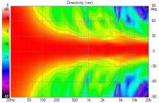 20210328_3_seated Directivity (ver).png