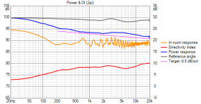 20210328_3_standing Power+DI (2pi).png