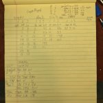 05.08 -6 RawTestData.jpg