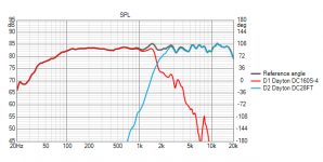 Dayton DC160S+DC28FT SPL_v2.png