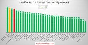 Best Audio Amplifiers Reviewed 2019.jpg