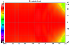 20210328_3_seated Directivity (hor).png