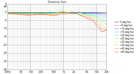 20210328_3_seated Directivity (hor)_lines.png