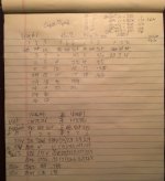 05.08 -9 RawTestData.jpg