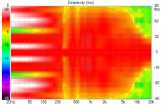 VituixCAD Directivity (hor)_7_nointerp.png