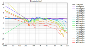 VituixCAD Directivity (hor, pos front)_7_nointerp.png