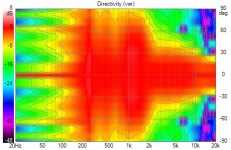 VituixCAD Directivity (ver)_7_nointerp.png