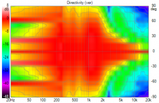 VituixCAD Directivity (ver)_nointerp.png