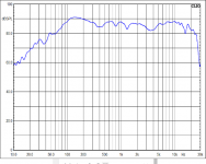 CHN110 graph.png
