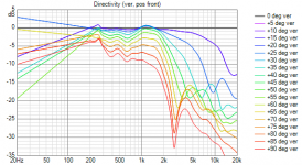 VituixCAD Directivity (ver, pos front)_0_nointerp.png