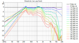 VituixCAD Directivity (ver, pos front)_7_nointerp.png